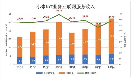 別用“硬件利潤”的標尺，去丈量小米的“互聯網服務”海洋
